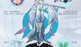 狐狸3000元皮肤爆料最新,狐狸3000元皮肤价格背后的秘密与亮点