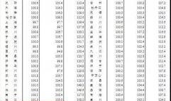 昆明房价最新爆料,涨跌动态与投资风向标