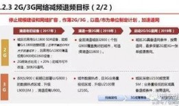 邯郸联通爆料最新消息,揭秘通信行业变革背后的秘密