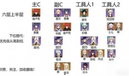 原神深渊阵容爆料表最新,新版本神秘阵容解析，实力提升攻略揭秘