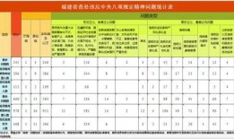 台风爆料最新情况通报表,揭秘台风爆料通报表中的关键信息”